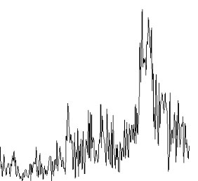 Reverberation du bruit dans une pièce